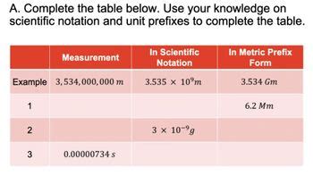 科學記號英文|科學記號 Scientific Notation